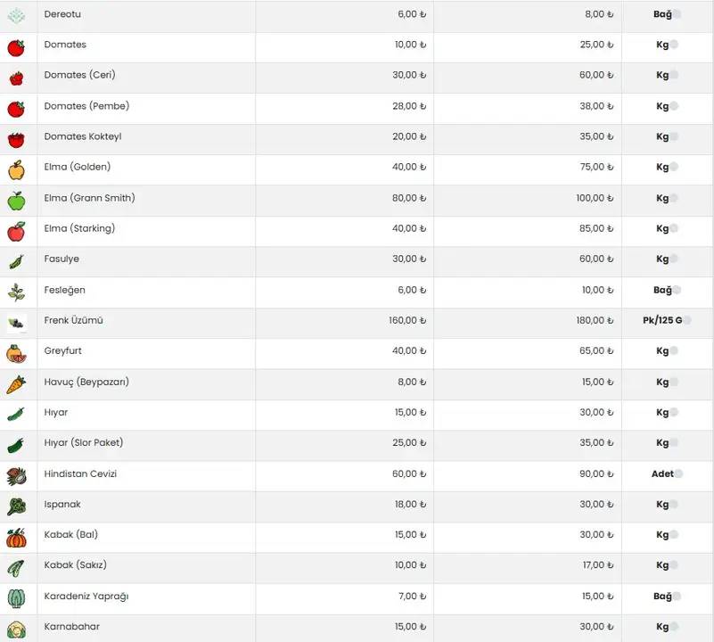 Antalya'da Sebze Meyve Fiyatları Ne Kadar? 6